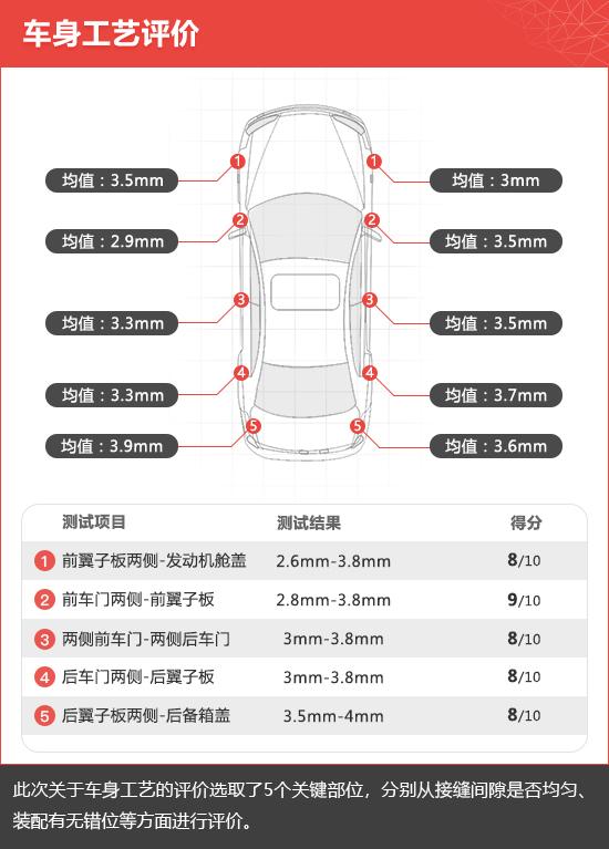 2019款星途LX新车商品性评价
