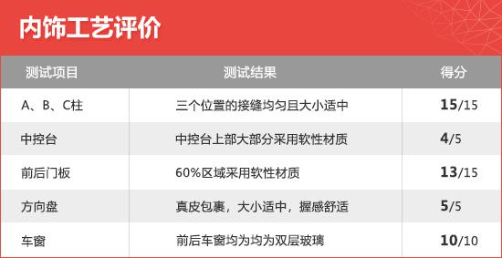 2019款星途LX新车商品性评价
