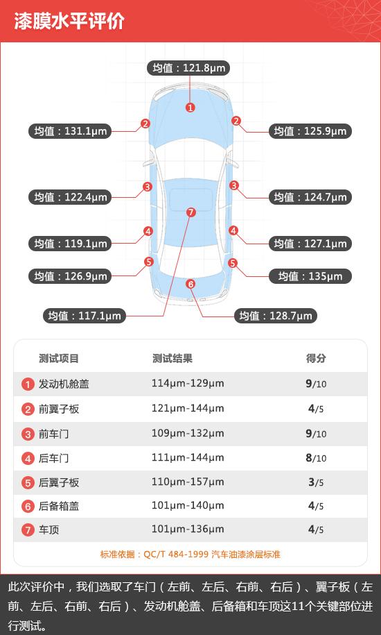 2019款星途LX新车商品性评价