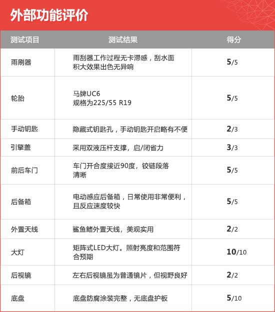 2019款星途LX新车商品性评价