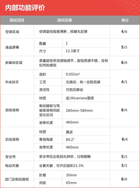 2019款星途LX新车商品性评价