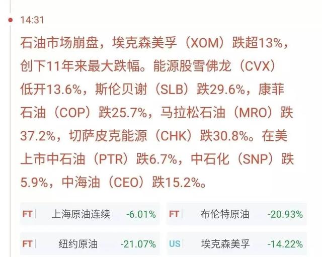 美股暴跌的元凶找到了，特朗普：都怪假新闻和油价