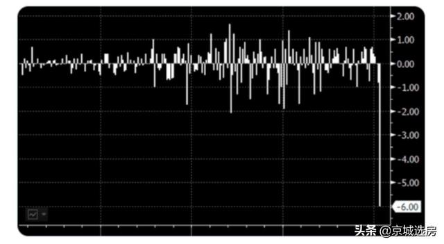 油价史诗级大崩盘，中国楼市将如何？