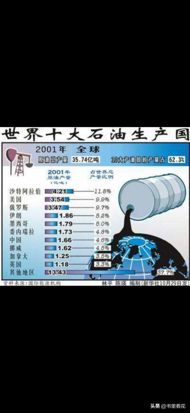 经济的"灰犀牛"正冲向全球！