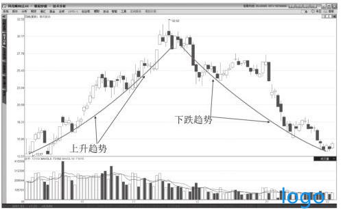 研究过2000多个交易指标后，“均线”这个指标，炒股最简单最赚钱