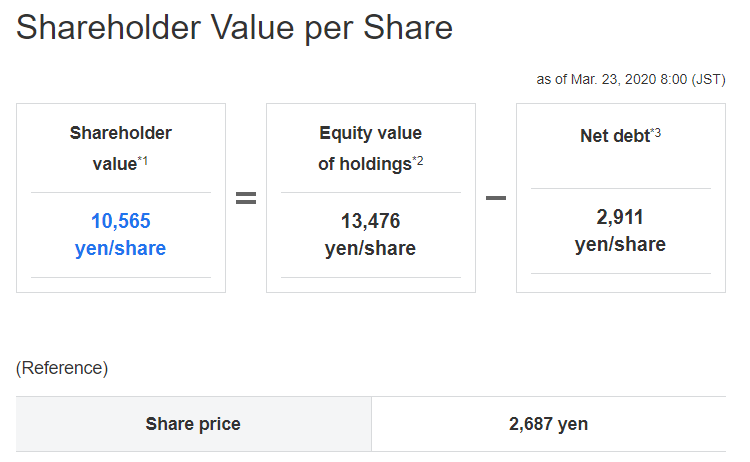 因股价被严重低估 软银拟售410亿美元资产支持股票回购