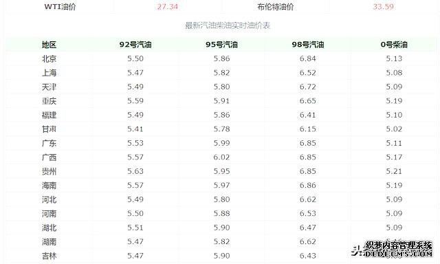 今日油价调整信息：国际原油大涨，加油站最新汽油价格会上调吗？