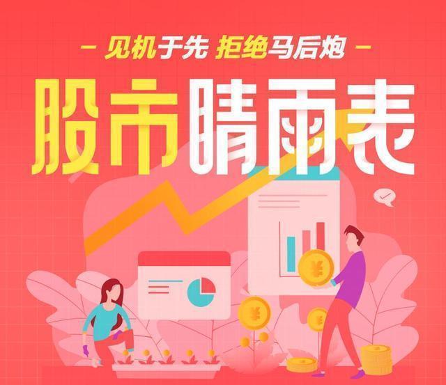 沪指上涨0.37%，RCS概念保持强势，周五要减仓吗？看看大V观点