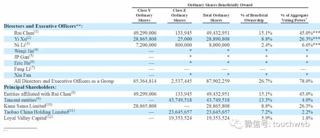 B站获索尼4亿美元战略投资占股近5% 腾讯阿里也是股东