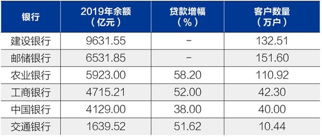 央行喊话“让利给实体经济”，2019年净赚1.12万亿的六大行准备好了吗？
