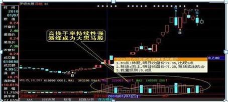 中国股市：为什么95%的散户炒股都赔钱？因为他们连“换手率15%”意味着什么都不了解