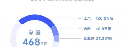 MG海外热销，无惧欧盟关税提升