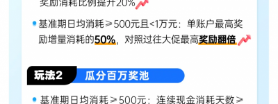 两大势能，千万流量！巨量千川携手商家共促生意增长