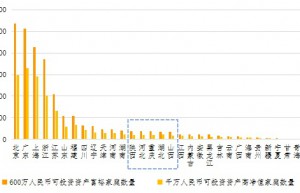 天狮国际财富俱乐部介绍山西省财富市场发展状况