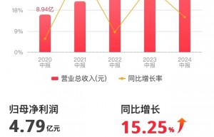 比音勒芬坚持长期主义理念：驱动品牌建设与市场营销双赢