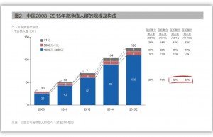 入华25年，“豪车”品牌集体渡劫