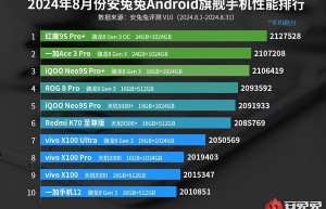 安卓手机性能教科书！红魔9S Pro+稳坐性能榜首