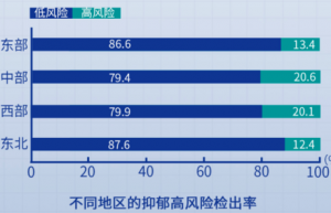 中科院：中国越发达地区，人群发达之路心理要健康