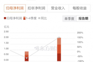 英洛华：前三季度净利润增长150%，拓展新领域打开成长空间